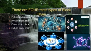 There are FOUR main types of Block
Chain
1. Public block chain
2. Private block chain
3. Consortium block chain
4. Hybrid block chain
 