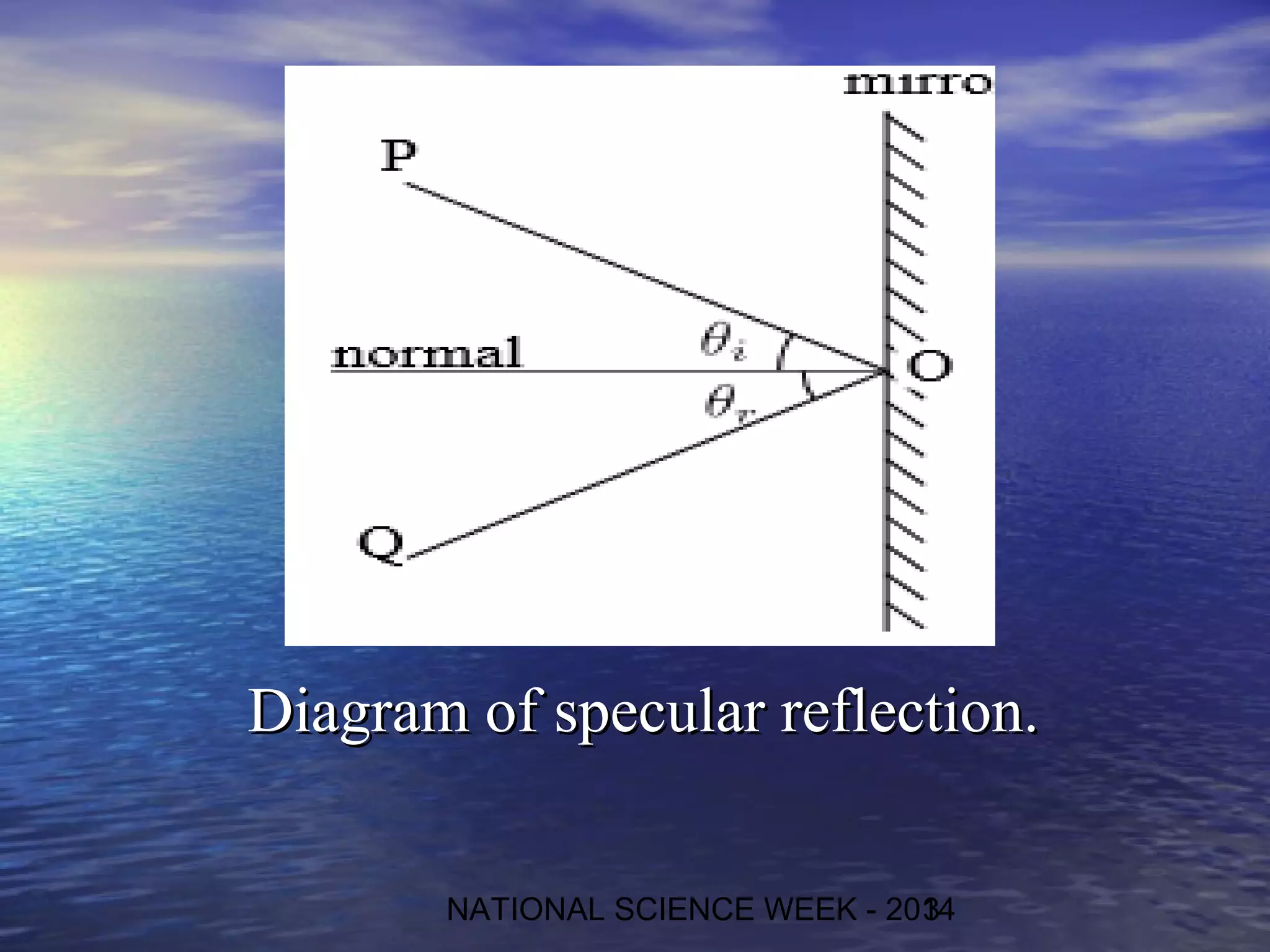 DDiiaaggrraamm ooff ssppeeccuullaarr rreefflleeccttiioonn.. 
NATIONAL SCIENCE WEEK - 20134 
 