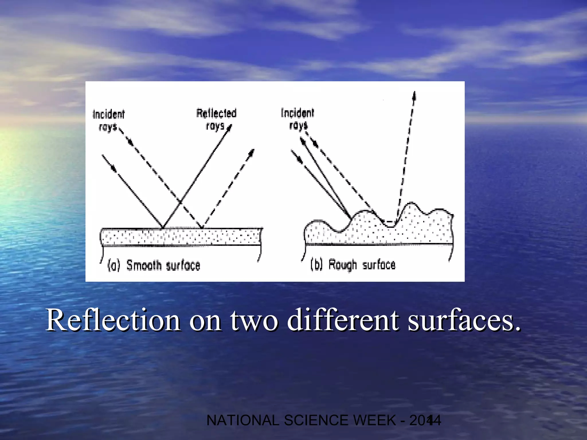 RReefflleeccttiioonn oonn ttwwoo ddiiffffeerreenntt ssuurrffaacceess.. 
NATIONAL SCIENCE WEEK - 20144 
 