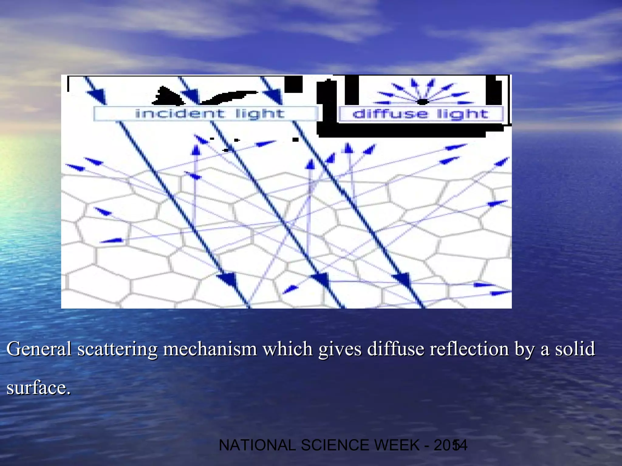 GGeenneerraall ssccaatttteerriinngg mmeecchhaanniissmm wwhhiicchh ggiivveess ddiiffffuussee rreefflleeccttiioonn bbyy aa ssoolliidd 
ssuurrffaaccee.. 
NATIONAL SCIENCE WEEK - 20154 
 