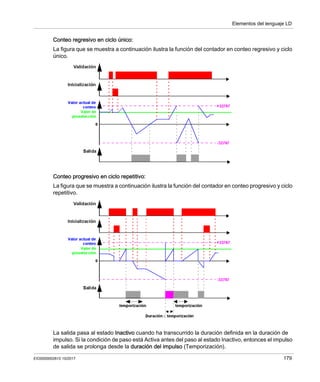 Elementos del lenguaje LD
EIO0000002615 10/2017 179
Conteo regresivo en ciclo único:
La figura que se muestra a continuación ilustra la función del contador en conteo regresivo y ciclo
único.
Conteo progresivo en ciclo repetitivo:
La figura que se muestra a continuación ilustra la función del contador en conteo progresivo y ciclo
repetitivo.
La salida pasa al estado Inactivo cuando ha transcurrido la duración definida en la duración de
impulso. Si la condición de paso está Activa antes del paso al estado Inactivo, entonces el impulso
de salida se prolonga desde la duración del impulso (Temporización).
 