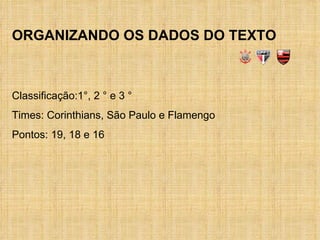 ORGANIZANDO OS DADOS DO TEXTO Classificação:1°, 2 ° e 3 ° Times: Corinthians, São Paulo e Flamengo Pontos: 19, 18 e 16 