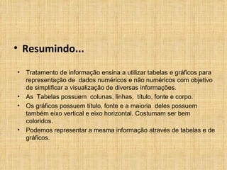 Resumindo... Tratamento de informação ensina a utilizar tabelas e gráficos para representação de  dados numéricos e não numéricos com objetivo de simplificar a visualização de diversas informações. As  Tabelas possuem  colunas, linhas,  título, fonte e corpo. Os gráficos possuem título, fonte e a maioria  deles possuem também eixo vertical e eixo horizontal. Costumam ser bem coloridos. Podemos representar a mesma informação através de tabelas e de gráficos. 