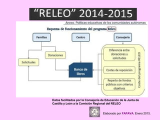 Datos facilitados por la Consejería de Educación de la Junta de
Castilla y León a la Comisión Regional del RELEO
Elaborado por FAPAVA. Enero 2015.
 