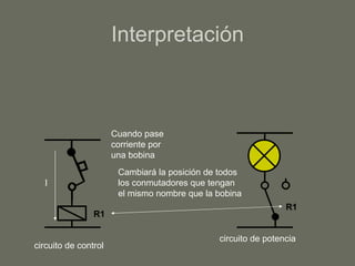Interpretación circuito de control circuito de potencia R1 R1 Cuando pase corriente por una bobina Cambiará la posición de todos los conmutadores que tengan el mismo nombre que la bobina I