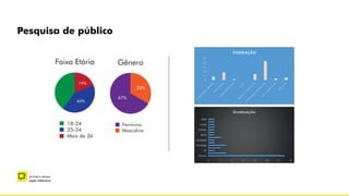 –
primeira etapa
ação intensiva
Pesquisa de público
Faixa Etária
19%
40%
Gênero
33%
67%
18-24
25-34
Mais de 36
Feminino
Masculino
 
