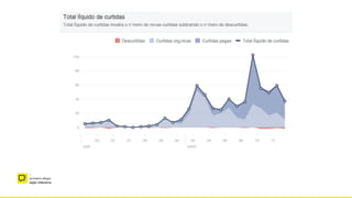 –
primeira etapa
ação intensiva
 