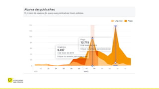 –
primeira etapa
ação intensiva
 