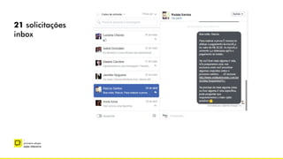 –
primeira etapa
ação intensiva
21 solicitações
inbox
 
