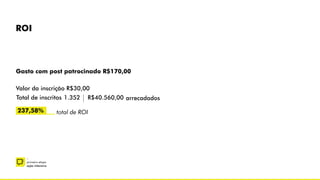 ROI
Valor da inscrição R$30,00
total de ROI237,58%
1.352
Gasto com post patrocinado R$170,00
Total de inscritos R$40.560,00 arrecadados
–
primeira etapa
ação intensiva
 