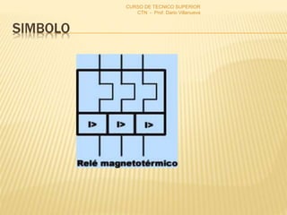 SIMBOLO
CURSO DE TECNICO SUPERIOR
CTN - Prof. Dario Villanueva
 