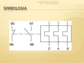 SIMBOLOGIA
CURSO DE TECNICO SUPERIOR
CTN - Prof. Dario Villanueva
 