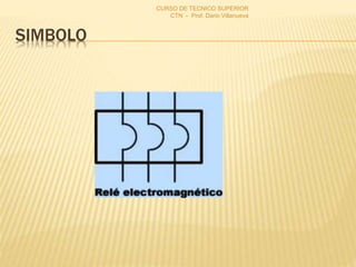 SIMBOLO
CURSO DE TECNICO SUPERIOR
CTN - Prof. Dario Villanueva
 