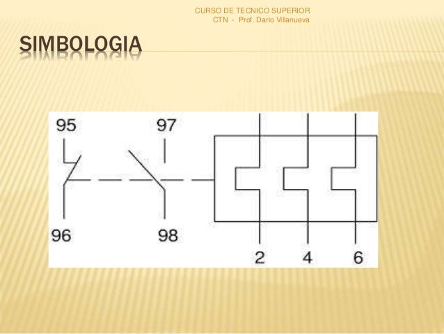 Resultado de imagen de simbolo rele termico