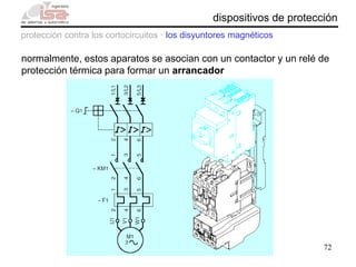72
dispositivos de protección
protección contra los cortocircuitos · los disyuntores magnéticos
normalmente, estos aparatos se asocian con un contactor y un relé de
protección térmica para formar un arrancador
 
