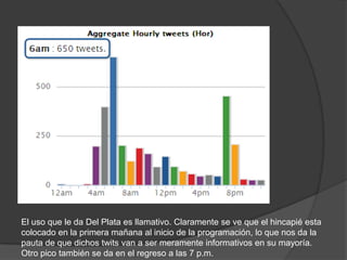 erupción abrelatas Labe Social Media Analytics para Radio Mitre (2011)
