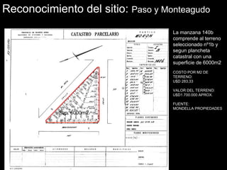 La manzana 140b
comprende al terreno
seleccionado nº1b y
segun plancheta
catastral con una
superficie de 6000m2
COSTO POR M2 DE
TERRENO:
U$D 283,33
VALOR DEL TERRENO:
U$D1.700.000 APROX.
FUENTE:
MONDELLA PROPIEDADES
Reconocimiento del sitio: Paso y Monteagudo
Sup. 6000m2
 