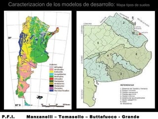 Caracterizacion de los modelos de desarrollo: Mapa tipos de suelos
P.F.I. Manzanelli – Tomasello – Buttafuoco - Grande
 