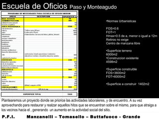 Escuela de Oficios Paso y Monteagudo
Plantearemos un proyecto donde se priorice las actividades laboraleres, y de encuentro. A su vez
aprovechando para restaurar y realzar aquellos hitos que se encuentran sobre el mismo, para que atraiga a
los vecinos hacia el , generando un aumento en la actividad social del sitio.
P.F.I. Manzanelli – Tomasello – Buttafuoco - Grande
•Normas Urbanisticas
FOS=0.6
FOT=1
Hmax=0.5 de a, menor o igual a 12m
Retiros no exige
Centro de manzana libre
•Superficie terreno
6000m2
•Construccion existente
4598m2
•Superficie construible
FOS=3600m2
FOT=6000m2
•Superficie a construir 1402m2
 