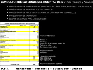 CONSULTORIOS EXTERNOS DEL HOSPITAL DE MORON Cordoba y Arenales
• CONSULTORIOS DE ESPECIALIDADES (INFECTOLOGIA, CARDIOLOGIA, NEUMONOLOGIA, NUTRICION)
•Normas Urbanisticas
FOS=0.5
FOT=0.9
Hmax=0.5 de a, menor o igual a 9m
Retiros no exige
Centro de manzana libre
•Superficie terreno
11603m2
•Superficie construible
FOS=5801.5m2
FOT=10442,7m2
•Superficie a construir 9580m2
P.F.I. Manzanelli – Tomasello – Buttafuoco - Grande
• CONSULTORIOS DE PACIENTES POST-INTERNACION
• CONSULTORIOS DE NIÑOS SANOS (CONTROL DE CRECIMIENTO Y DESARROLLO)
• CONSULTORIOS DE VACUNACION
• CENTRO DE CHARLAS PARA LA PREVENCION
 