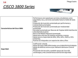 Pileggi-Castro
   3.6

  CISCO 3800 Series

                                  Performance wire-speed para servicios simultáneos como
                                  seguridad y voz, y servicios avanzados hasta la media de tasas
                                  T3/E3
                                  Protección de inversión aumentado por performance y
                                  modularidad aumentados
                                  Protección de inversión aumentado por modularidad
Características del Cisco 3800:   aumentado
                                  Densidad aumentado por Ranuras de Tarjetas WAN Interface de
                                  velocidad alta (cuatro)
                                  Ranura de Módulo Network Aumentado
                                  Apoyo para más que 90 módulos existente y nuevos.
                                  Apoyo para la mayoridad de AIMs, NMs, WICs, VWICs y VICs
                                  existentes
                                  Puertas GE integrados con soporte de cobre y fibra

                                  Codificación a bordo
                                  Apoyo de hasta 2000 VPN túneles con el AIM-EPII-PLUS Módulo
                                  Apoyo de defenso antivirus por Network Admission Control
Seguridad:                        (NAC)
                                  Prevención de intrusión y también apoyo de Cisco IOS
                                  cortafuegos y más características esencial de seguridad
 