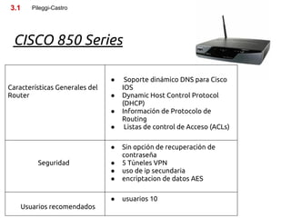 3.1    Pileggi-Castro




 CISCO 850 Series

                                ●    Soporte dinámico DNS para Cisco
Características Generales del       IOS
Router                          ●   Dynamic Host Control Protocol
                                    (DHCP)
                                ●   Información de Protocolo de
                                    Routing
                                ●    Listas de control de Acceso (ACLs)

                                ●   Sin opción de recuperación de
                                    contraseña
         Seguridad              ●   5 Túneles VPN
                                ●   uso de ip secundaria
                                ●   encriptacion de datos AES

                                ●   usuarios 10
    Usuarios recomendados
 