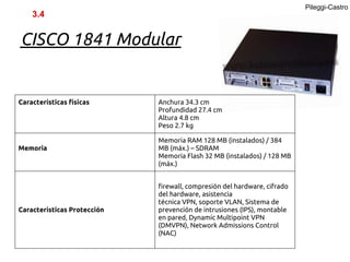 Pileggi-Castro
    3.4


CISCO 1841 Modular


Características físicas      Anchura 34.3 cm
                             Profundidad 27.4 cm
                             Altura 4.8 cm
                             Peso 2.7 kg

                             Memoria RAM 128 MB (instalados) / 384
Memoria                      MB (máx.) – SDRAM
                             Memoria Flash 32 MB (instalados) / 128 MB
                             (máx.)


                             firewall, compresión del hardware, cifrado
                             del hardware, asistencia
                             técnica VPN, soporte VLAN, Sistema de
Características Protección   prevención de intrusiones (IPS), montable
                             en pared, Dynamic Multipoint VPN
                             (DMVPN), Network Admissions Control
                             (NAC)
 