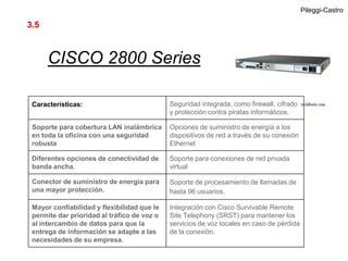 Pileggi-Castro

3.5



      CISCO 2800 Series

 Características:                            Seguridad integrada, como firewall, cifrado
                                             y protección contra piratas informáticos.

 Soporte para cobertura LAN inalámbrica      Opciones de suministro de energía a los
 en toda la oficina con una seguridad        dispositivos de red a través de su conexión
 robusta                                     Ethernet

 Diferentes opciones de conectividad de      Soporte para conexiones de red privada
 banda ancha.                                virtual

 Conector de suministro de energía para      Soporte de procesamiento de llamadas de
 una mayor protección.                       hasta 96 usuarios.

 Mayor confiabilidad y flexibilidad que le   Integración con Cisco Survivable Remote
 permite dar prioridad al tráfico de voz o   Site Telephony (SRST) para mantener los
 al intercambio de datos para que la         servicios de voz locales en caso de pérdida
 entrega de información se adapte a las      de la conexión.
 necesidades de su empresa.
 