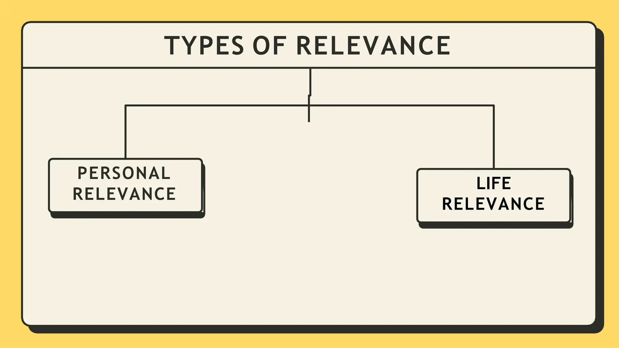 RELEVANCE-FINAL-PPT.determine the relevance and the truthfulnesspptx | PPT