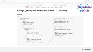 Knowledge
Graph
 