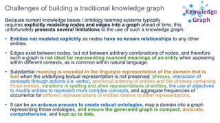 Knowledge
Graph
Challenges of building a traditional knowledge graph
Because current knowledge bases / ontology learning systems typically
requires explicitly modeling nodes and edges into a graph ahead of time, this
unfortunately presents several limitations to the use of such a knowledge graph:
• Entities not modeled explicitly as nodes have no known relationships to any other
entities.
• Edges exist between nodes, but not between arbitrary combinations of nodes, and therefore
such a graph is not ideal for representing nuanced meanings of an entity when appearing
within different contexts, as is common within natural language.
• Substantial meaning is encoded in the linguistic representation of the domain that is
lost when the underlying textual representation is not preserved: phrases, interaction of
concepts through actions (i.e. verbs), positional ordering of entities and the phrases containing
those entities, variations in spelling and other representations of entities, the use of adjectives
to modify entities to represent more complex concepts, and aggregate frequencies of
occurrence for different representations of entities relative to other representations.
• It can be an arduous process to create robust ontologies, map a domain into a graph
representing those ontologies, and ensure the generated graph is compact, accurate,
comprehensive, and kept up to date.
 