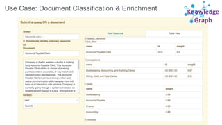 Use Case: Document Classification & Enrichment Knowledge
Graph
 