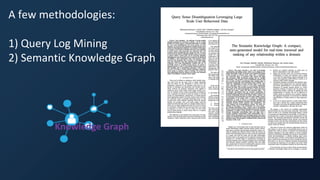 A few methodologies:
1) Query Log Mining
2) Semantic Knowledge Graph
Knowledge Graph
 