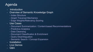 • Introduction
• Overview of Semantic Knowledge Graph
- Index Structure
- Graph Traversal Mechanics
- Edge Weights/Relevancy Scoring
• Use Cases
- Document Summarization / Content-based Recommendations
- Predictive Analytics
- Data Cleansing
- Document Classification & Enrichment
- Query Disambiguation
- Semantic Search / Concept Expansion
• Installation
• Live Demos
• Q&A
Agenda
 