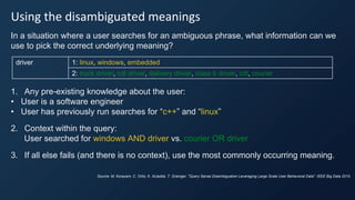 Using the disambiguated meanings
In a situation where a user searches for an ambiguous phrase, what information can we
use to pick the correct underlying meaning?
1. Any pre-existing knowledge about the user:
• User is a software engineer
• User has previously run searches for “c++” and “linux”
2. Context within the query:
User searched for windows AND driver vs. courier OR driver
3. If all else fails (and there is no context), use the most commonly occurring meaning.
driver 1: linux, windows, embedded
2: truck driver, cdl driver, delivery driver, class b driver, cdl, courier
Source: M. Korayem, C. Ortiz, K. AlJadda, T. Grainger. "Query Sense Disambiguation Leveraging Large Scale User Behavioral Data". IEEE Big Data 2015.
 