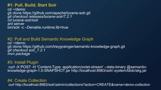#1: Pull, Build, Start Solr
cd ~/demo
git clone https://github.com/apache/lucene-solr.git
git checkout releases/lucene-solr/7.2.1
cd lucene-solr/solr
ant server
bin/solr -c –Denable.runtime.lib=true
#2: Pull and Build Semantic Knowledge Graph
cd ~/demo
git clone https://github.com/treygrainger/semantic-knowledge-graph.git
git checkout solr_7.2.1
mvn package
#3: Install Plugin
curl -X POST -H 'Content-Type: application/octet-stream' --data-binary @semantic-
knowledge-graph-1.0-SNAPSHOT.jar http://localhost:8983/solr/.system/blob/skg.jar
#4: Create Collection
curl http://localhost:8983/solr/admin/collections?action=CREATE&name=demo-collection
 