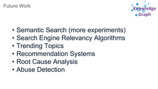 Knowledge
Graph
Future Work
• Semantic Search (more experiments)
• Search Engine Relevancy Algorithms
• Trending Topics
• Recommendation Systems
• Root Cause Analysis
• Abuse Detection
 