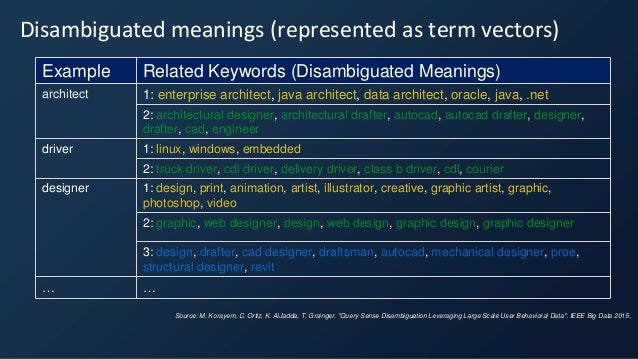 The Relevance Of The Apache Solr Semantic Knowledge Graph Images, Photos, Reviews