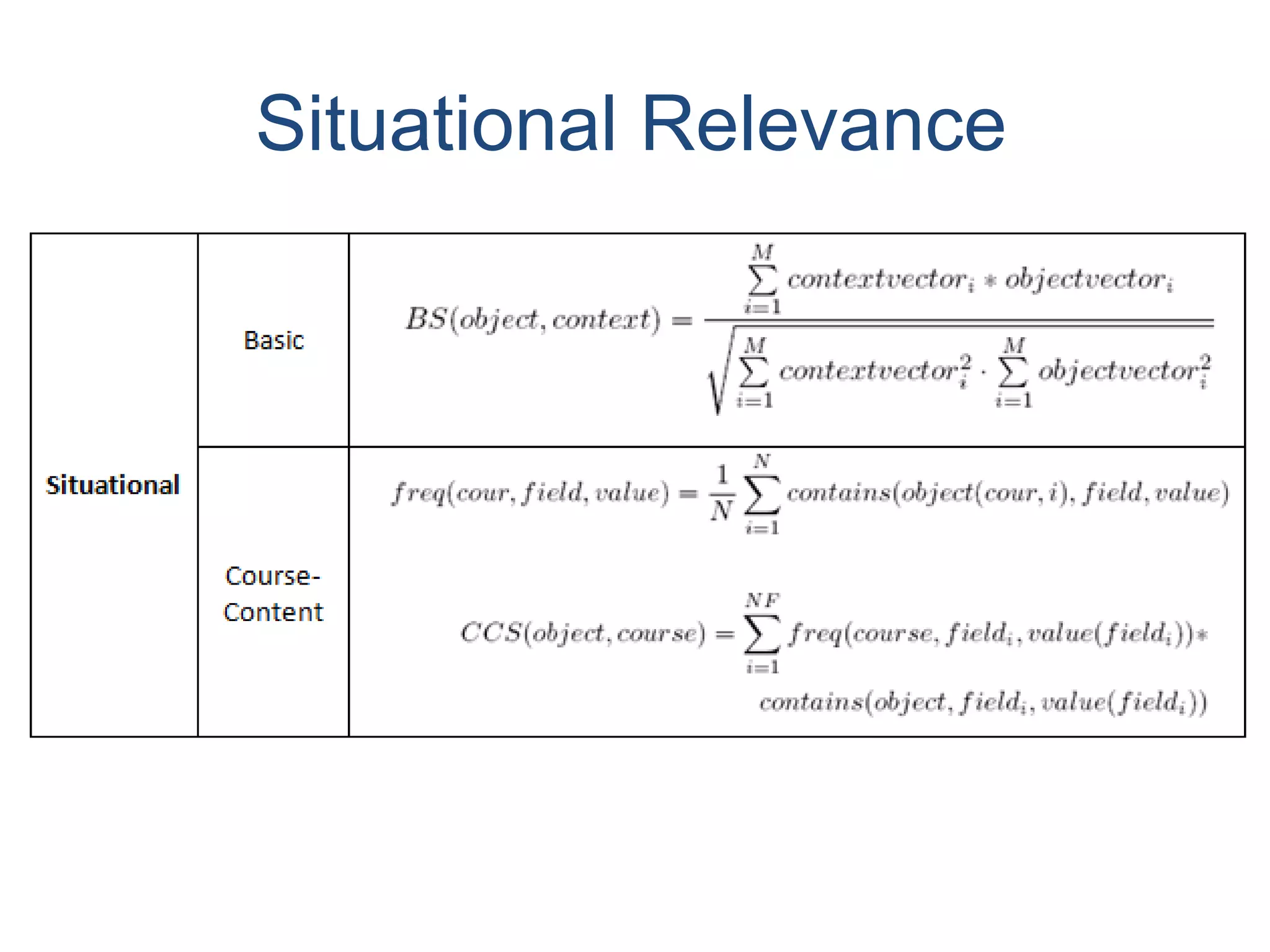 Situational Relevance 