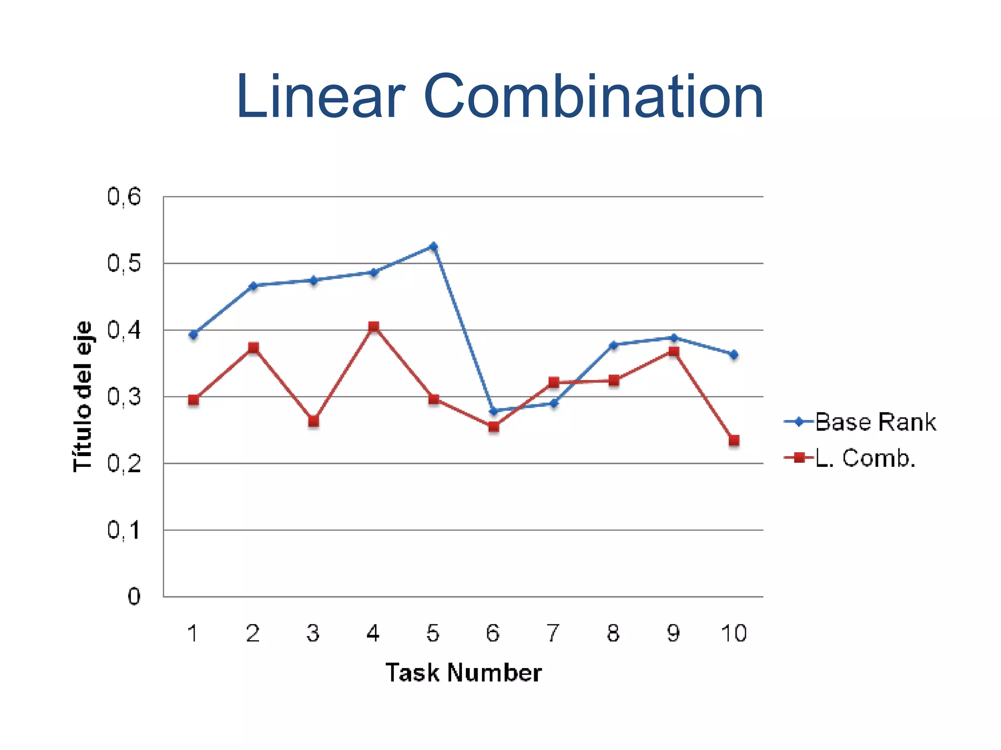 Linear Combination 