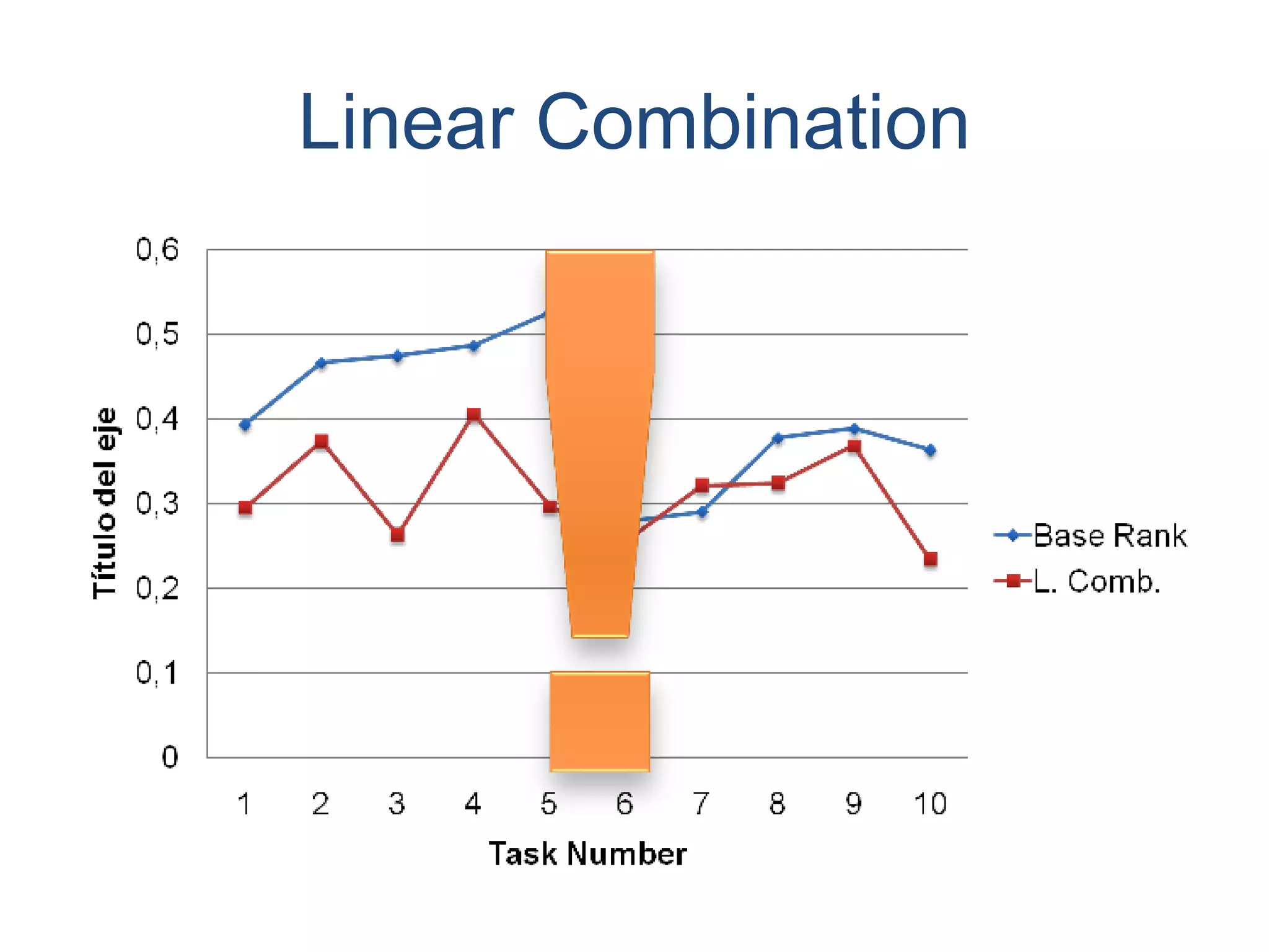 Linear Combination 