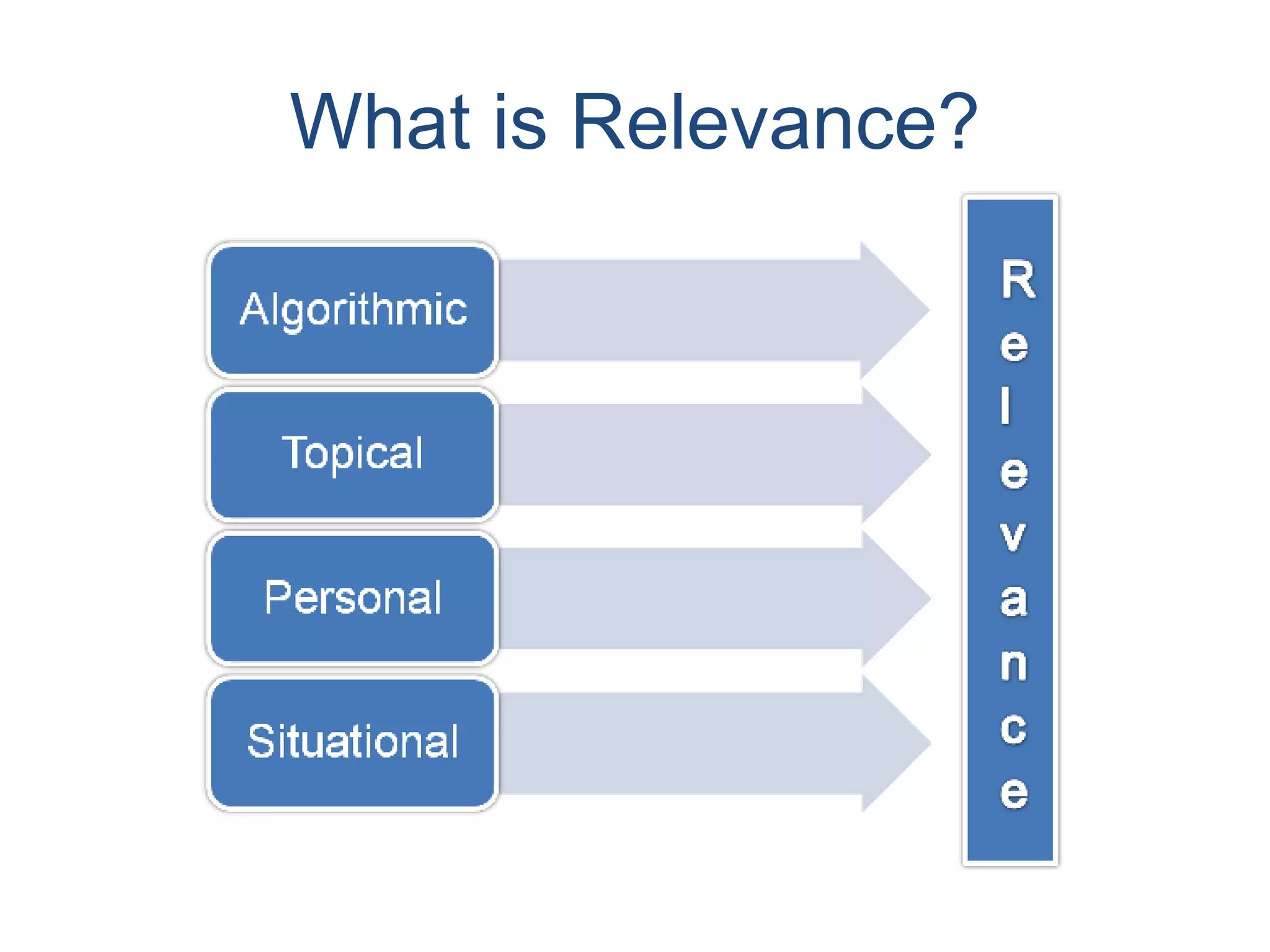 What is Relevance? 