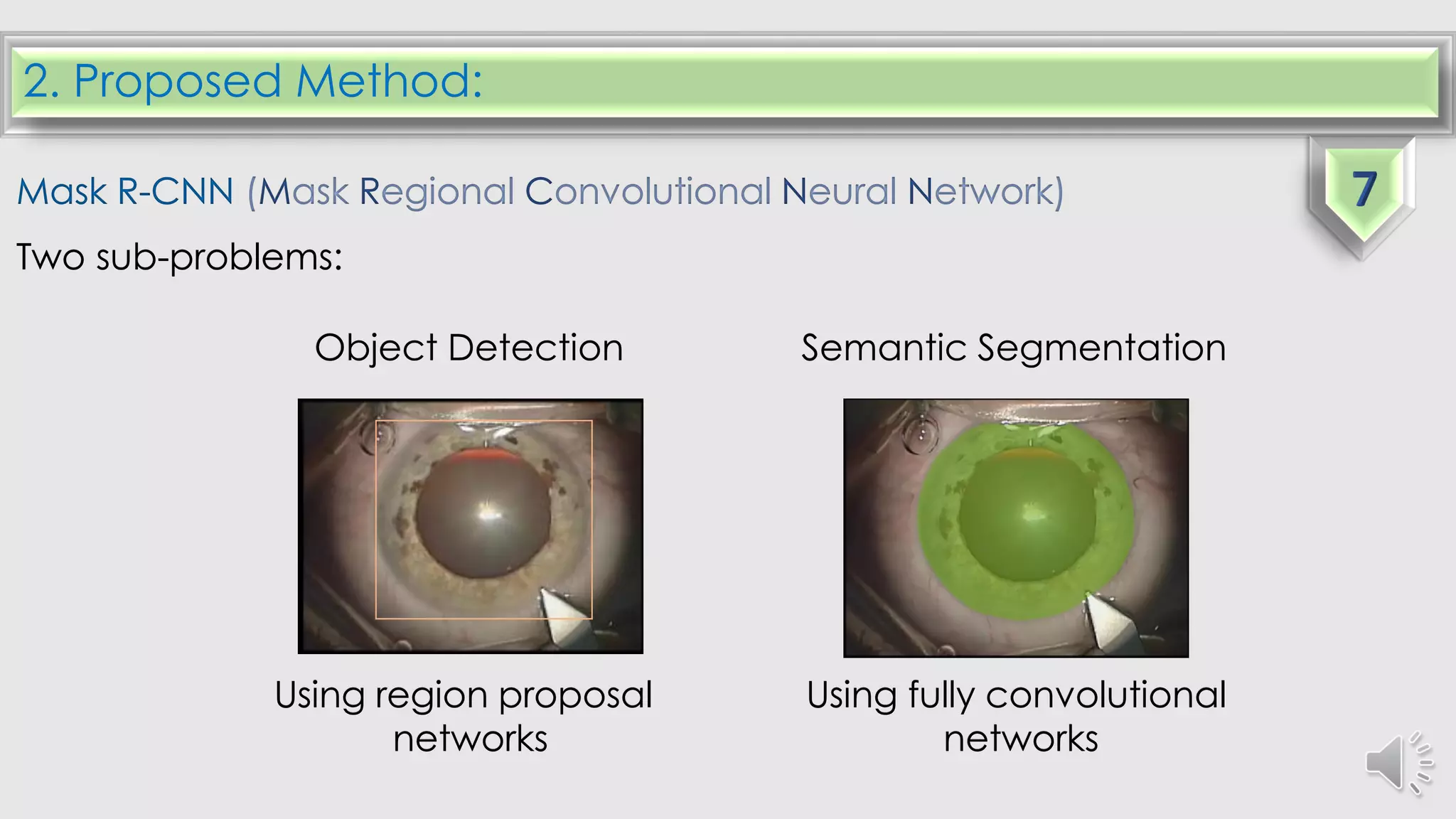 2. Proposed Method:
Mask R-CNN (Mask Regional Convolutional Neural Network)
Two sub-problems:
Object Detection Semantic Segmentation
Using region proposal
networks
Using fully convolutional
networks
 