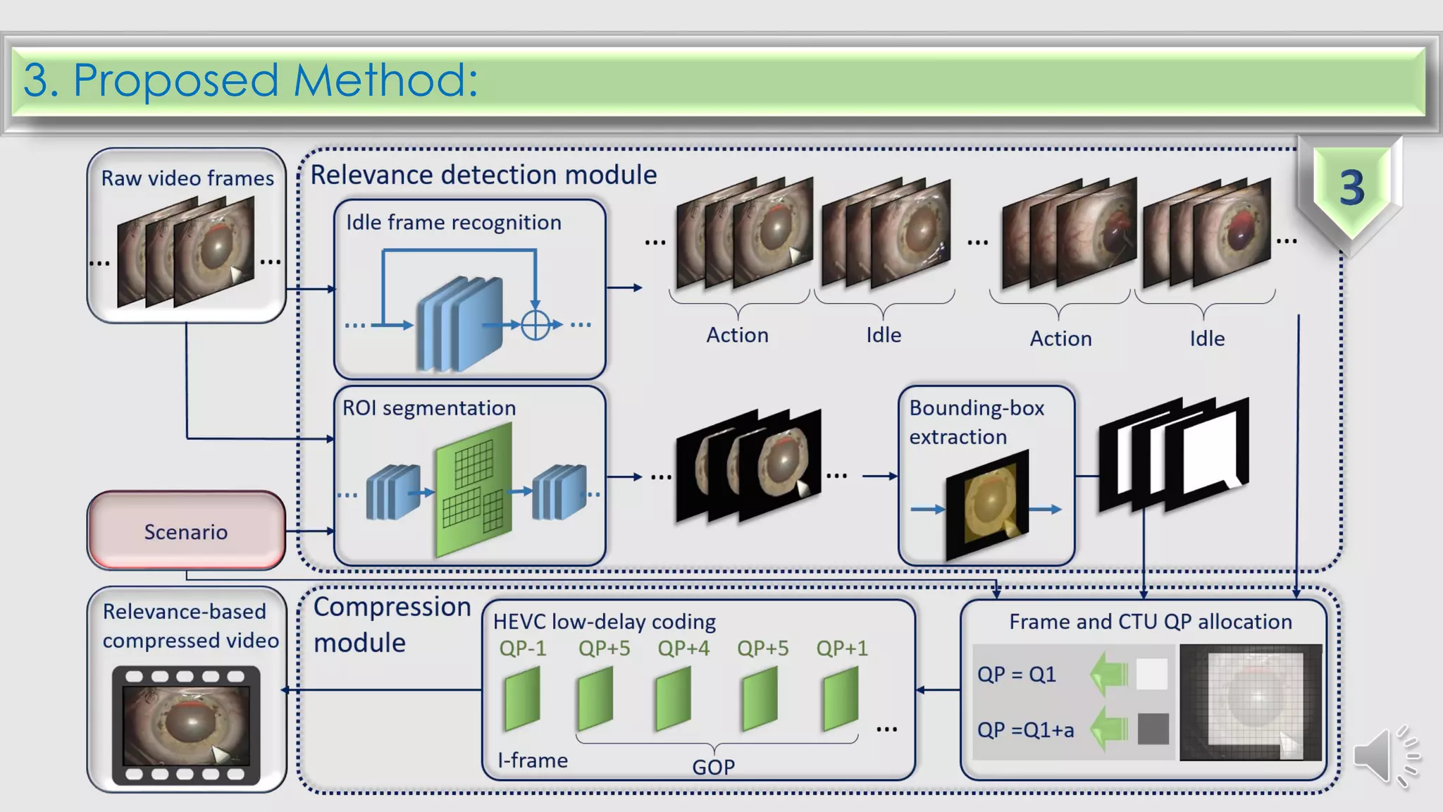 3. Proposed Method:
 