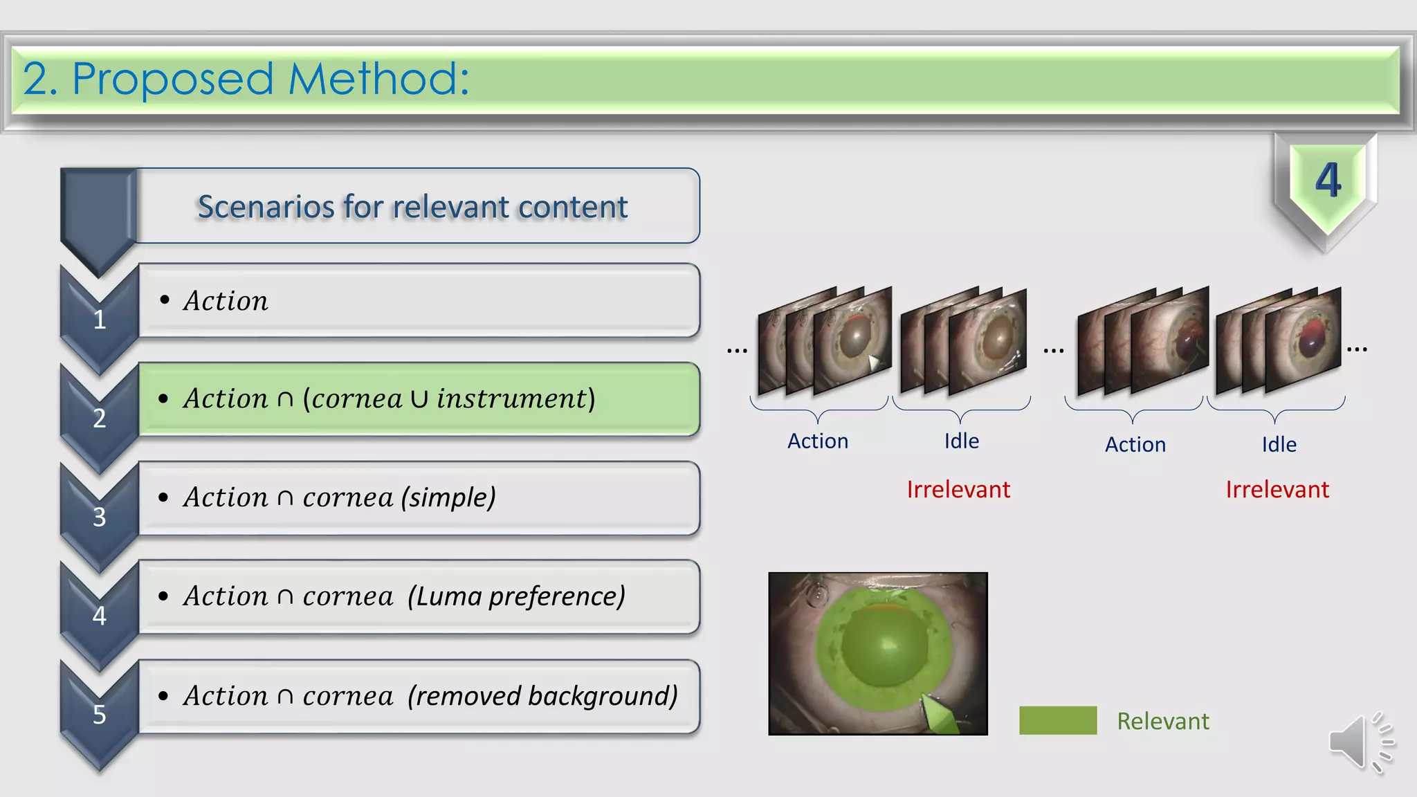 2. Proposed Method:
1
• 𝐴𝑐𝑡𝑖𝑜𝑛
2
• 𝐴𝑐𝑡𝑖𝑜𝑛 ∩ (𝑐𝑜𝑟𝑛𝑒𝑎 ∪ 𝑖𝑛𝑠𝑡𝑟𝑢𝑚𝑒𝑛𝑡)
3
• 𝐴𝑐𝑡𝑖𝑜𝑛 ∩ 𝑐𝑜𝑟𝑛𝑒𝑎 (simple)
4
• 𝐴𝑐𝑡𝑖𝑜𝑛 ∩ 𝑐𝑜𝑟𝑛𝑒𝑎 (Luma preference)
5
• 𝐴𝑐𝑡𝑖𝑜𝑛 ∩ 𝑐𝑜𝑟𝑛𝑒𝑎 (removed background)
Scenarios for relevant content
… … …
Action Idle Action Idle
Irrelevant Irrelevant
Relevant
 
