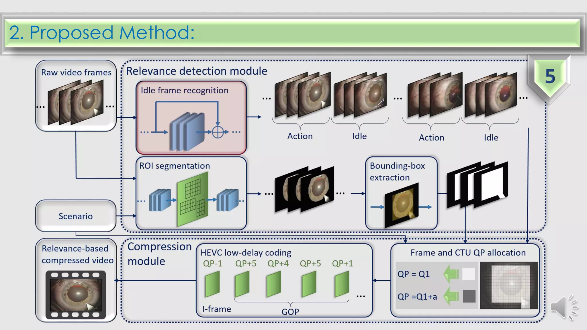 2. Proposed Method:
 