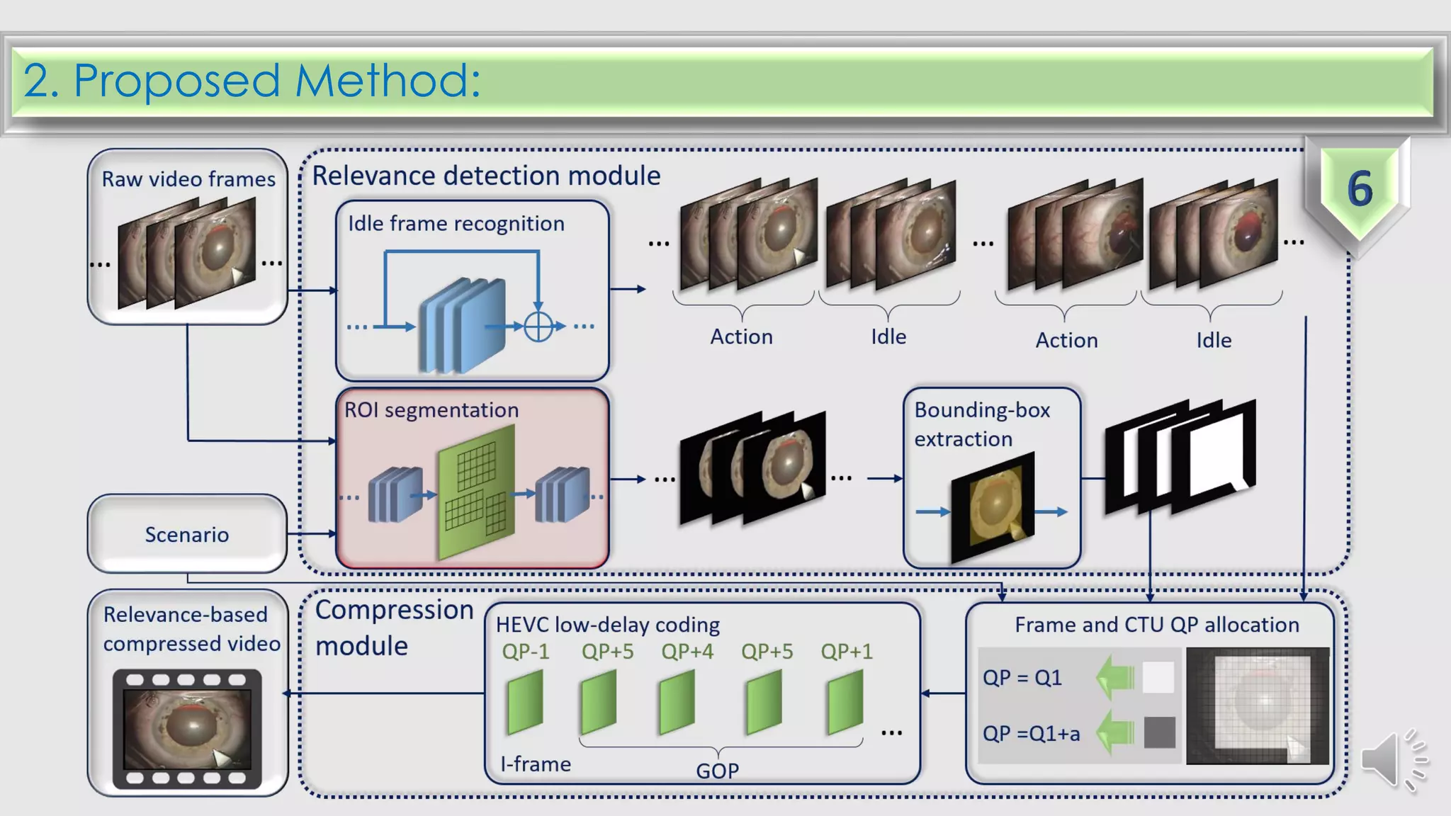 2. Proposed Method:
 