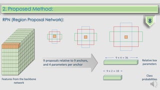 2. Proposed Method:
9 proposals relative to 9 anchors,
and 4 parameters per anchor
Features from the backbone
network
9 × 4 = 36
Relative box
parameters
Class
probabilities
9 × 2 = 18
RPN (Region Proposal Network):
