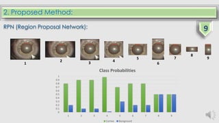 2. Proposed Method:
RPN (Region Proposal Network):
0
0.1
0.2
0.3
0.4
0.5
0.6
0.7
0.8
0.9
1
1 2 3 4 5 6 7 8 9
Class Probabilities
Cornea Background
1
2 3 4
75
6
8
9