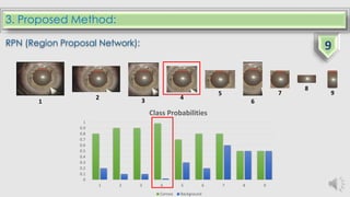 0
0.1
0.2
0.3
0.4
0.5
0.6
0.7
0.8
0.9
1
1 2 3 4 5 6 7 8 9
Class Probabilities
Cornea Background
3. Proposed Method:
RPN (Region Proposal Network):
1
2 3 4
75
6
8
9
